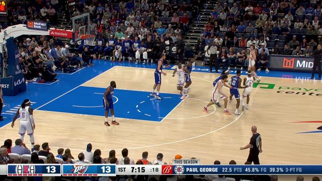 【2024年02月23日 快船vs雷霆集锦】乔治完美接应翻身跳投得手 亚历山大后撤步干拔三分手起刀落