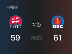 NBA常规赛：雷霆以61-59领先快船，结束半场