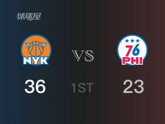 NBA常规赛：尼克斯以36-23领先76人，结束首节