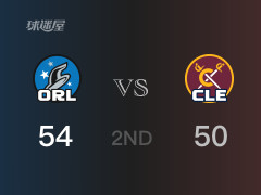 NBA常规赛：半场结束，魔术以54-50领先骑士，小温德尔-卡特10分2篮板