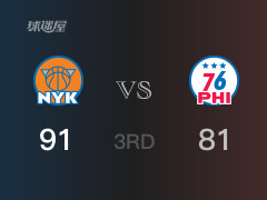 NBA常规赛：尼克斯以91-81领先76人，结束三节