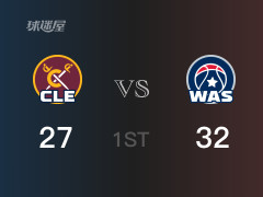 首节比分，奇才33-27领先骑士，库兹马14分