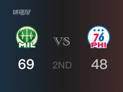 NBA常规赛：雄鹿以69-48领先76人，结束半场