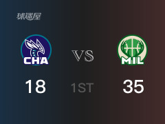 NBA常规赛：雄鹿以35-18领先黄蜂，结束首节