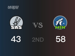 NBA常规赛：森林狼以58-43领先马刺，结束半场