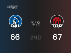 NBA常规赛：半场结束，猛龙以67-66领先独行侠，奎克利14分2篮板3助攻