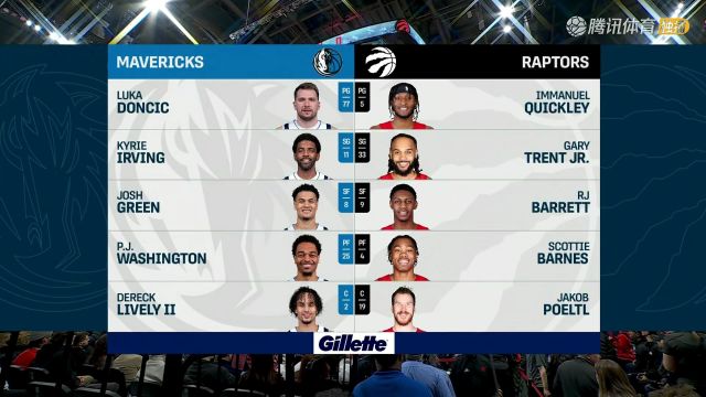 【2024年02月29日】2023/24赛季NBA常规赛：独行侠 VS 猛龙 全场录像回放