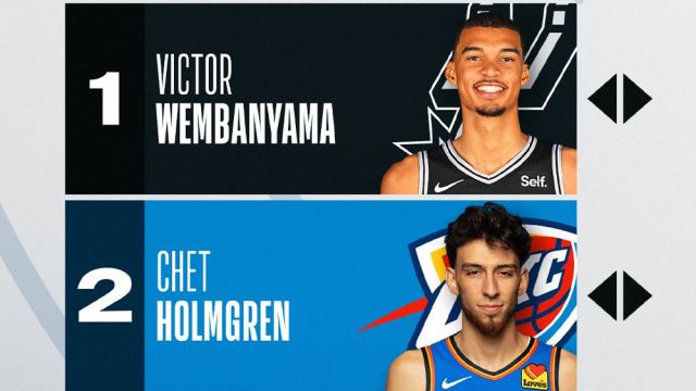 【2024年03月01日 雷霆vs马刺集锦】最佳新秀已无悬念？文班7连新秀榜首，社媒视频观看次数超10亿仅次詹杜