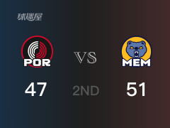 NBA常规赛：灰熊以51-47领先开拓者，结束半场