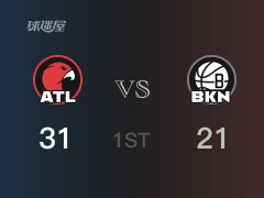 NBA常规赛：首节战罢，老鹰以31- 21领先篮网，博格丹6分