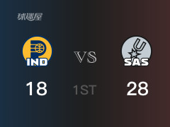 首节战罢，马刺28-18领先步行者