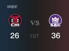 首节比分，国王36-26领先公牛，福克斯9分