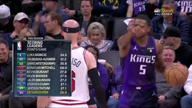 【2024年03月05日】公牛vs国王第2节英文原声录像回放