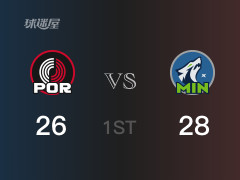 NBA常规赛：森林狼以28-26领先开拓者，结束首节