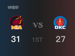 NBA常规赛：首节结束，热火以31-27领先雷霆，哈克斯11分