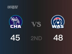 NBA常规赛 ：半场数据， 奇才以48-45领先黄蜂，库兹马9分4助攻