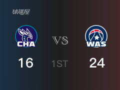 NBA常规赛：首节战罢，奇才以24- 16领先黄蜂，库利巴利7分