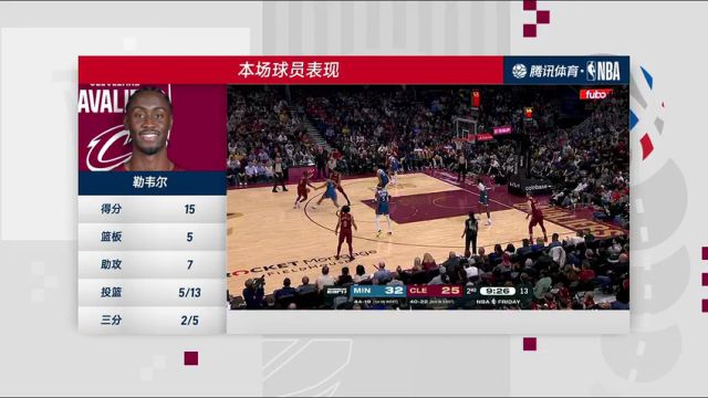 【2024年03月09日】森林狼vs骑士第4节中文解说录像回放