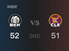 NBA常规赛：半场结束，篮网以52-51领先骑士，M-布里奇斯12分3篮板