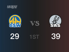 首节战罢，马刺39-29领先勇士