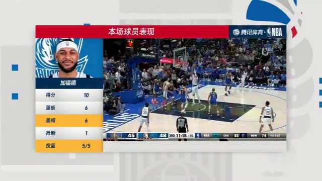【2024年03月14日】NBA常规赛：勇士vs独行侠第4节中文解说录像回放