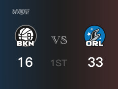 NBA常规赛 ：首节数据，魔术以33-16领先篮网，萨格斯11分