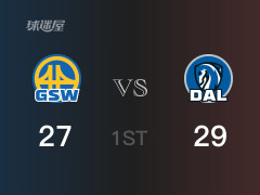 首节比分，独行侠29-27领先勇士，欧文9分