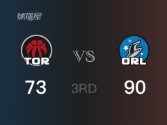 魔术三节领先猛龙，班切罗得到26分，沃拉得到18分