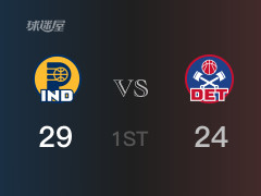 NBA常规赛：首节结束，步行者以29-24领先活塞，西亚卡姆12分