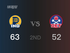 半场战罢，步行者63-52领先活塞