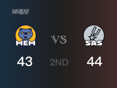 NBA常规赛：半场结束，马刺以44-43领先灰熊，文班亚马15分5篮板4助攻