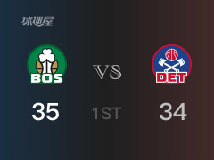 活塞首节领先凯尔特人，怀斯曼得到12分，布朗得到10分