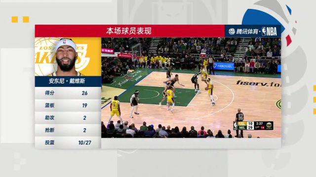 【2024年03月27日】NBA常规赛：湖人vs雄鹿第4节中文解说录像回放