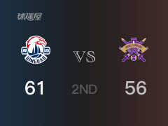 半场比分，青岛61-56领先北控，鲍威尔27分
