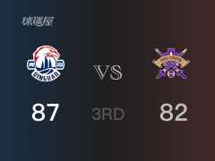 CBA常规赛：青岛以87-82领先北控，结束三节