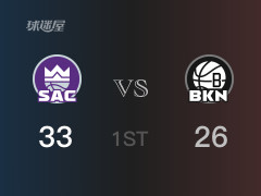 首节比分，国王33-26领先篮网，D-米切尔10分
