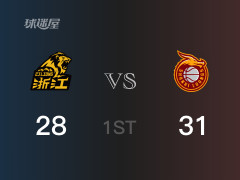 CBA季后赛：首节结束，山西以31-28领先广厦，泰勒0分