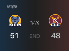 灰熊半场领先骑士，米切尔得到19分，拉拉维亚得到21分