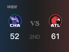 NBA常规赛：半场结束，老鹰以61-52领先黄蜂，克雷奇14分2篮板