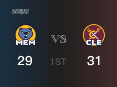 首节比分，骑士31-29领先灰熊，米切尔13分