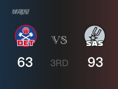 NBA常规赛：马刺以93-63领先活塞，结束三节