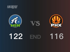 森林狼vs太阳战报： 森林狼122-116击溃太阳 爱德华兹40分布克49分