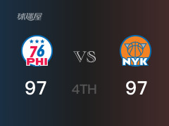 NBA季后赛：四节结束，尼克斯以97-97战平76人，布伦森31分3篮板6助攻
