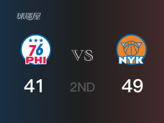NBA季后赛：半场结束，尼克斯以49-41领先76人，布伦森15分2篮板3助攻