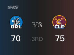 NBA季后赛：三节结束，骑士以75-70领先魔术，加兰21分5篮板4助攻