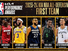 2023-2024NBA最佳防守阵容名单一览