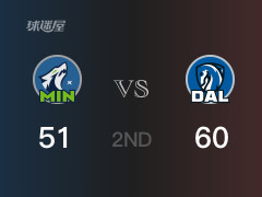 半场比分，独行侠60-51领先森林狼，东契奇15分