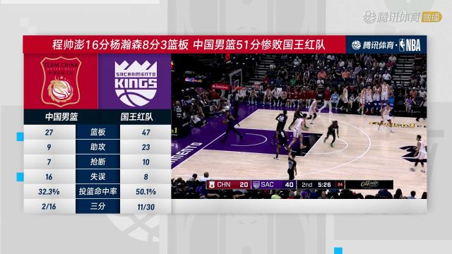 【2024年07月08日】2024/25赛季NBA夏季联赛：中国男篮 VS 黄蜂 全场录像回放