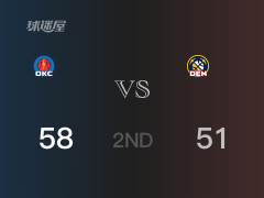 半场战罢，雷霆58-51领先掘金