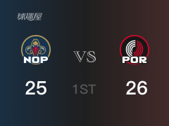 开拓者首节领先鹈鹕，艾顿得到9分，麦科勒姆得到9分